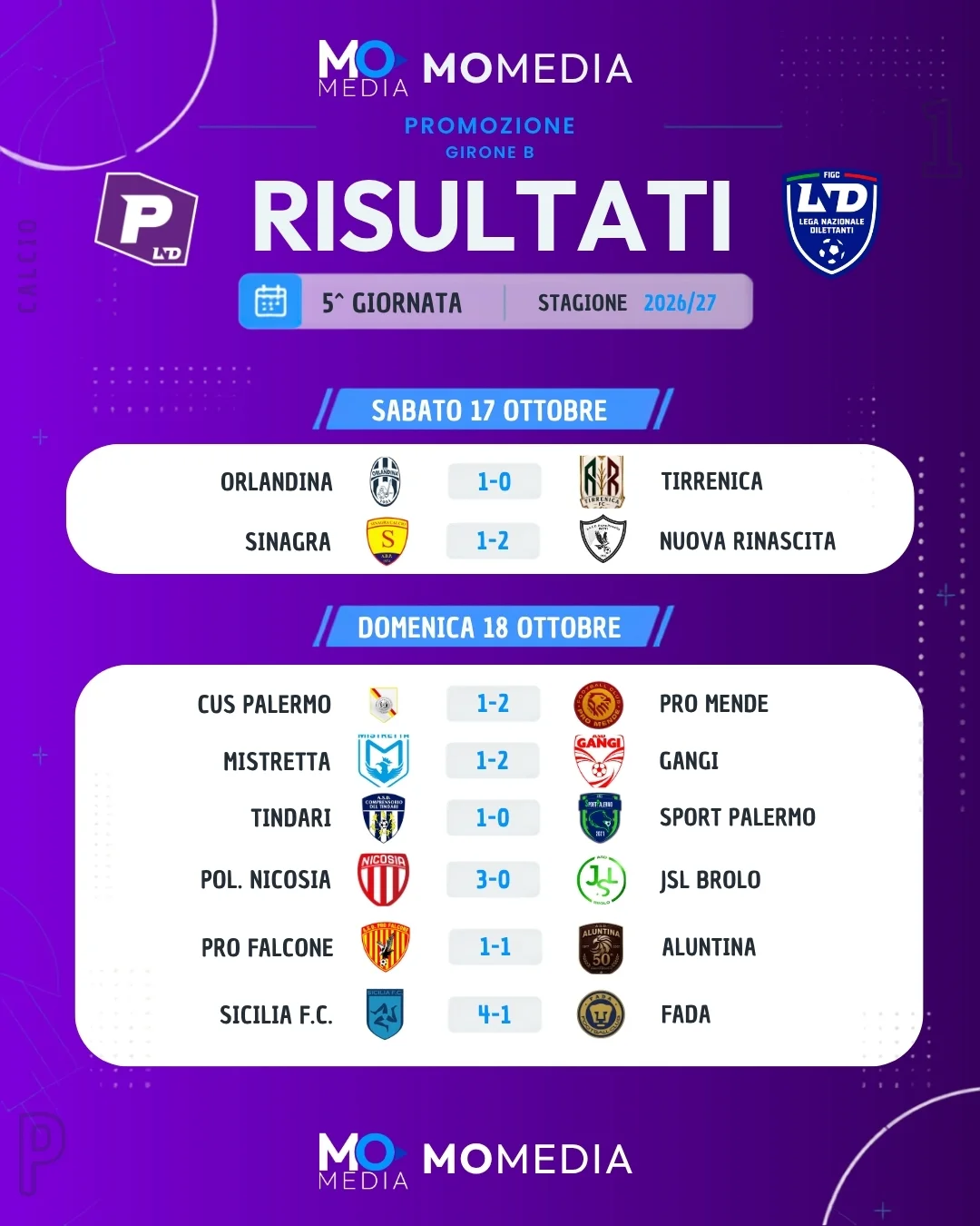✅ 𝗖𝗟𝗔𝗦𝗦𝗜𝗙𝗜𝗖𝗔 𝗘 𝗥𝗜𝗦𝗨𝗟𝗧𝗔𝗧𝗜 𝗣𝗥𝗢𝗠𝗢𝗭𝗜𝗢𝗡𝗘 | 𝗚𝗜𝗥𝗢𝗡𝗘 𝗕