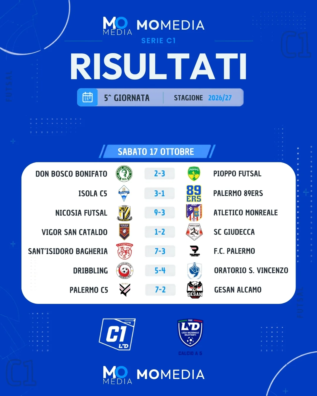 ✅ 𝗖𝗟𝗔𝗦𝗦𝗜𝗙𝗜𝗖𝗔 𝗘 𝗥𝗜𝗦𝗨𝗟𝗧𝗔𝗧𝗜 𝗦𝗘𝗥𝗜𝗘 𝗖𝟭 | 𝗚𝗜𝗥𝗢𝗡𝗘 𝗔