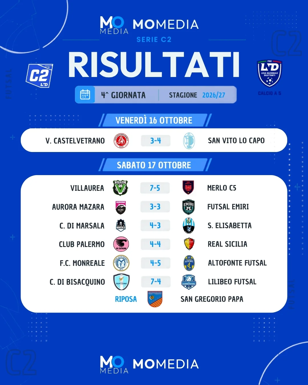 ✅ 𝗖𝗟𝗔𝗦𝗦𝗜𝗙𝗜𝗖𝗔 𝗘 𝗥𝗜𝗦𝗨𝗟𝗧𝗔𝗧𝗜 𝗦𝗘𝗥𝗜𝗘 𝗖𝟮 | 𝗚𝗜𝗥𝗢𝗡𝗘 𝗔