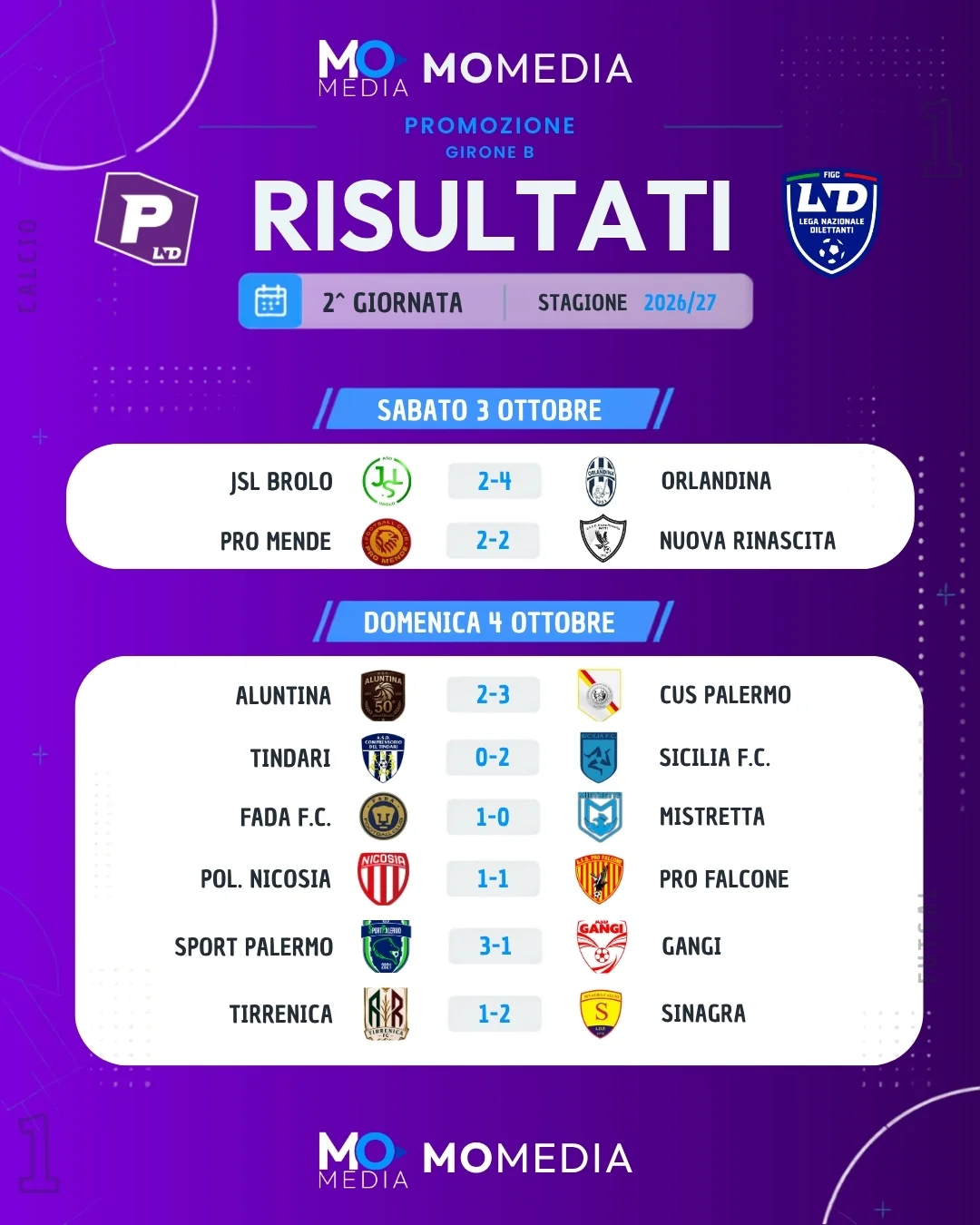 ✅ 𝗖𝗟𝗔𝗦𝗦𝗜𝗙𝗜𝗖𝗔 𝗘 𝗥𝗜𝗦𝗨𝗟𝗧𝗔𝗧𝗜 𝗣𝗥𝗢𝗠𝗢𝗭𝗜𝗢𝗡𝗘 | 𝗚𝗜𝗥𝗢𝗡𝗘 𝗕