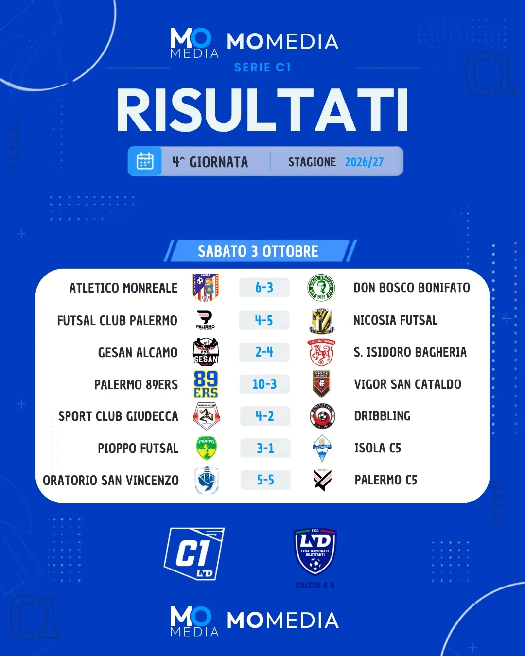 ✅ 𝗖𝗟𝗔𝗦𝗦𝗜𝗙𝗜𝗖𝗔 𝗘 𝗥𝗜𝗦𝗨𝗟𝗧𝗔𝗧𝗜 𝗦𝗘𝗥𝗜𝗘 𝗖𝟭 | 𝗚𝗜𝗥𝗢𝗡𝗘 𝗔