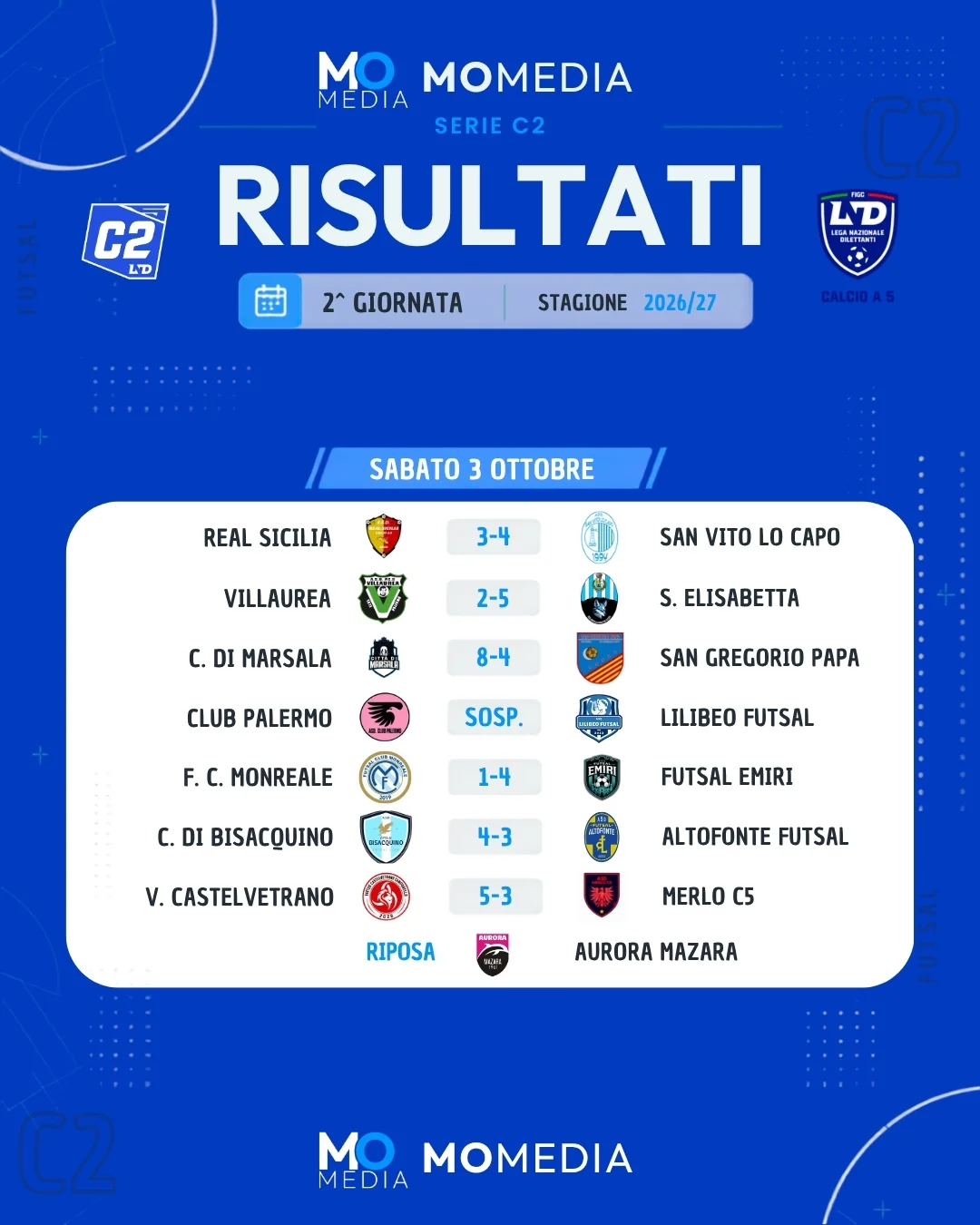 ✅ 𝗖𝗟𝗔𝗦𝗦𝗜𝗙𝗜𝗖𝗔 𝗘 𝗥𝗜𝗦𝗨𝗟𝗧𝗔𝗧𝗜 𝗦𝗘𝗥𝗜𝗘 𝗖𝟮 | 𝗚𝗜𝗥𝗢𝗡𝗘 𝗔